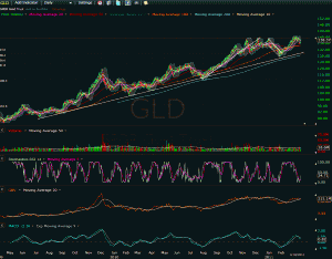 gld