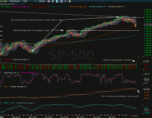 spx
