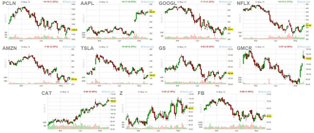 market leaders 5-14-14a
