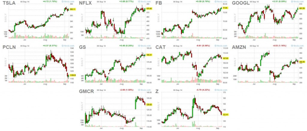 market leaders 9-8-14