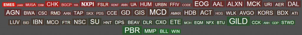 Watchlist 5-14-14
