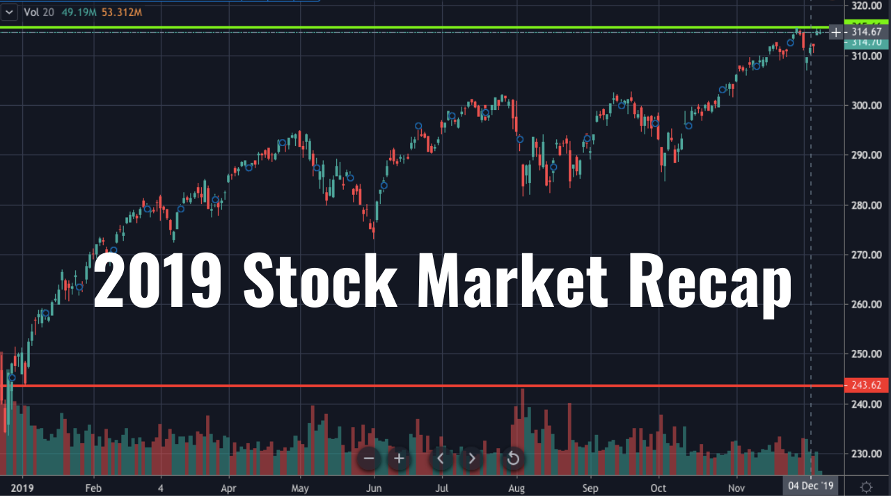 faang stocks