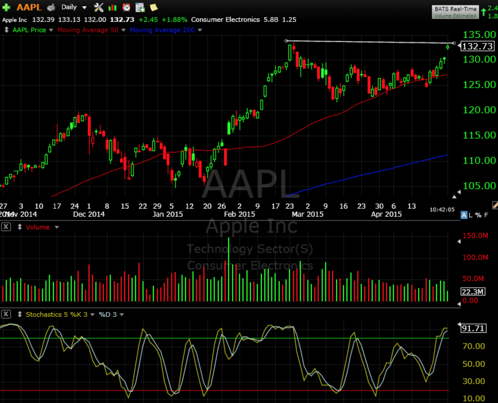 AAPL 4-27-15