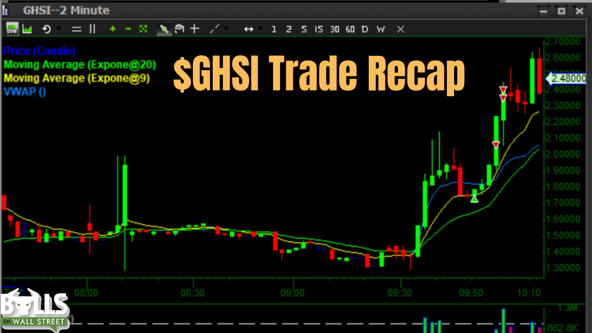day trading small cap stocks