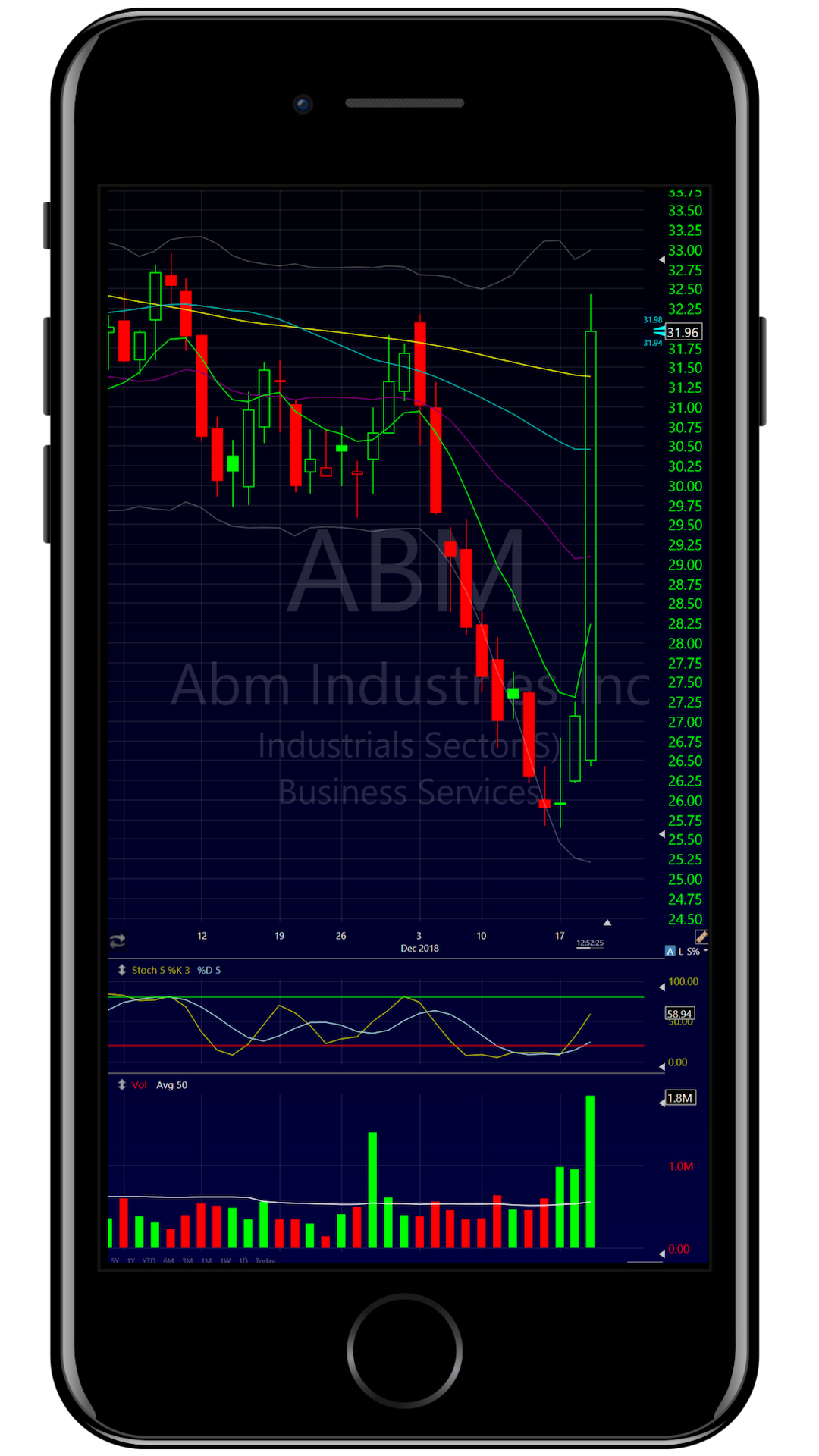 iPhone abm-2