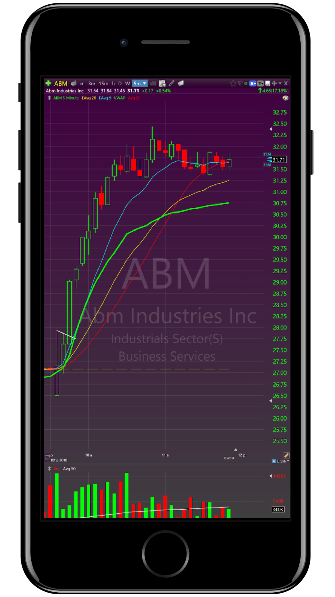 iPhone abm chart