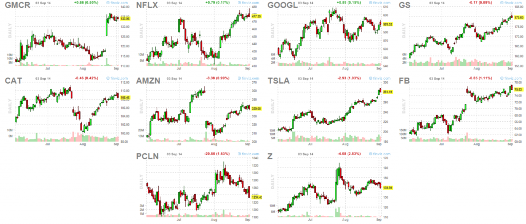 Market Leaders 9-3-14