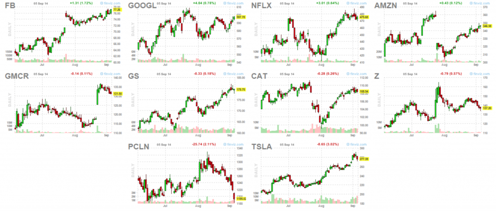Market leaders 9-6-14