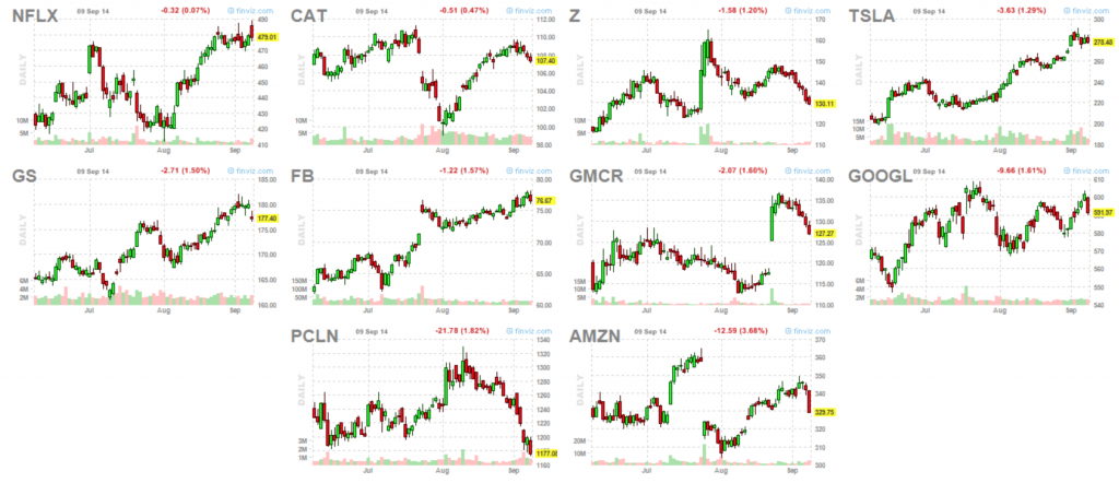 market leaders 9-9-14