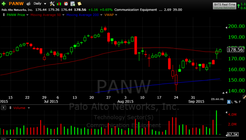 PANW 9-11-15