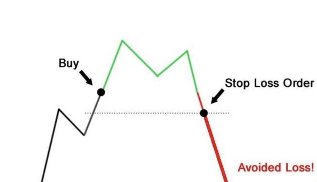 trading mistake