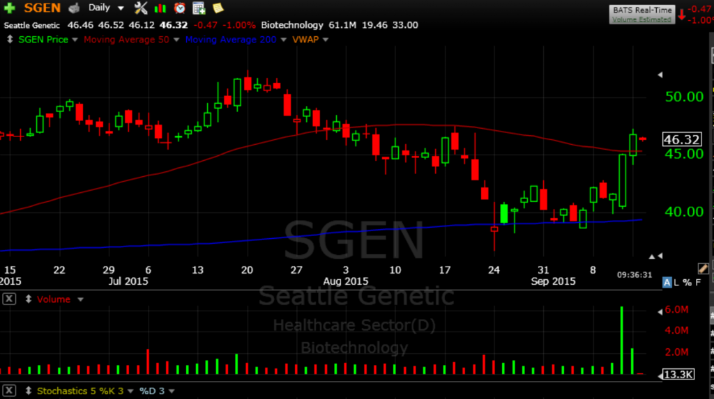 SGEN 9-16-15