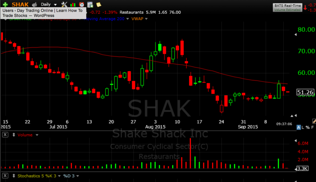 SHAK 9-16-15