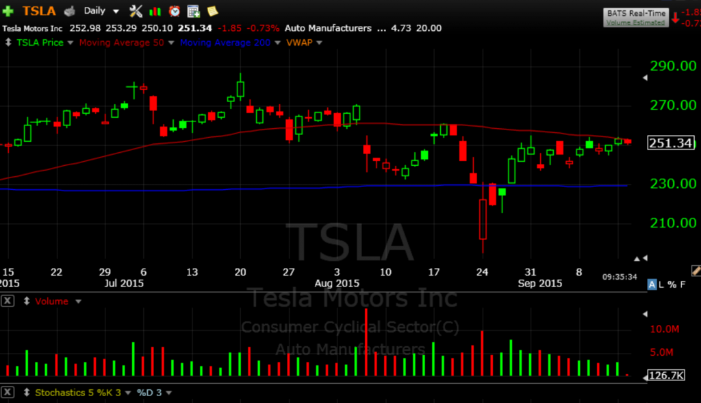 TSLA 9-16i-15